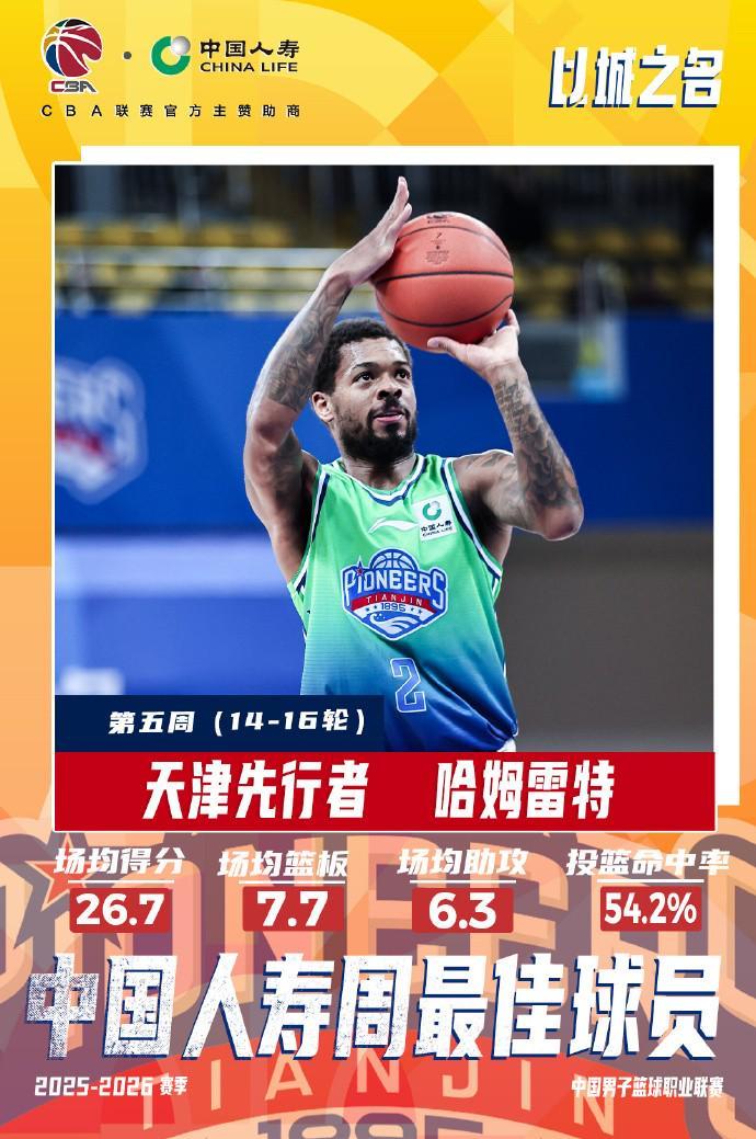 世界杯下注入口-场均26.7分7.7板6.3助，CBA第五周最佳外援：天津后卫哈姆雷特当选
